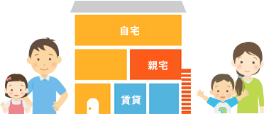 「二世帯住宅とアパートが一体となっている」タイプ イメージ