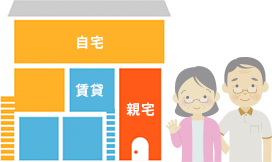 「二世帯住宅とアパートが一体となっている」タイプ イメージ