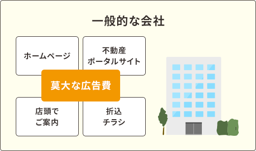 一般的な会社