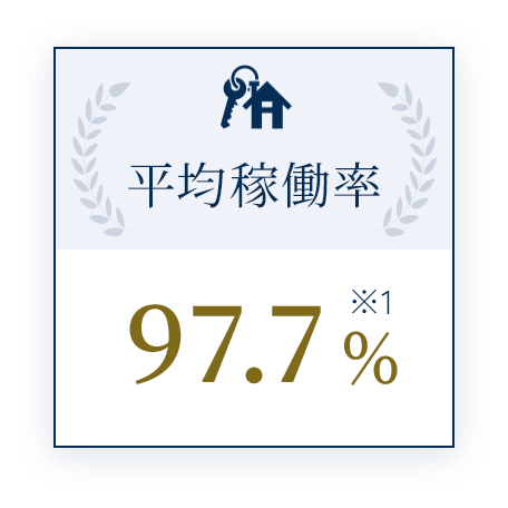 稼働率 97.7%