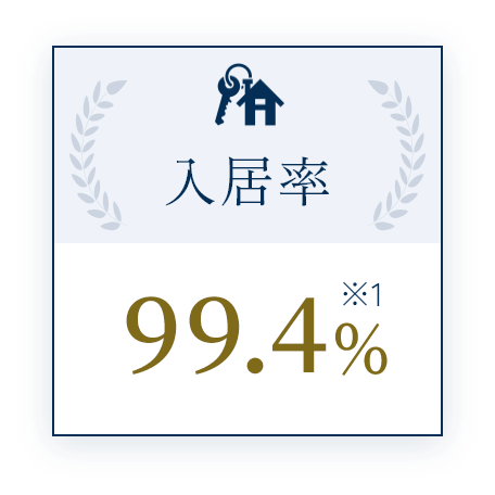 入居率 99.4%