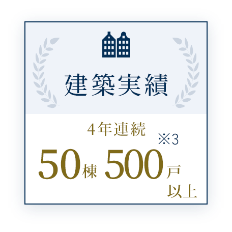 建築実績4年連続50棟500戸以上